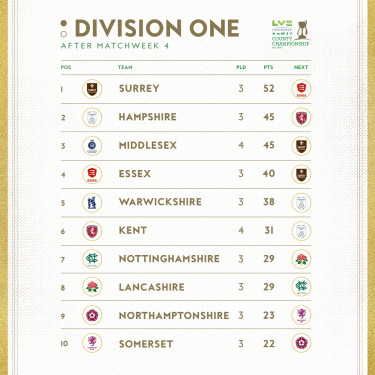Division One Table