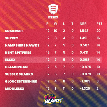 League table t20.png