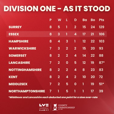 League table June